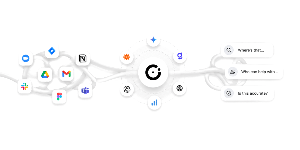 Cora Central Intelligence Hub Unifying Work Sprawl
